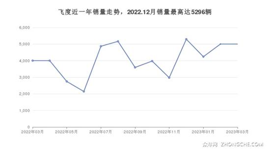 10万左右的小型车排行榜 闭眼入不出错