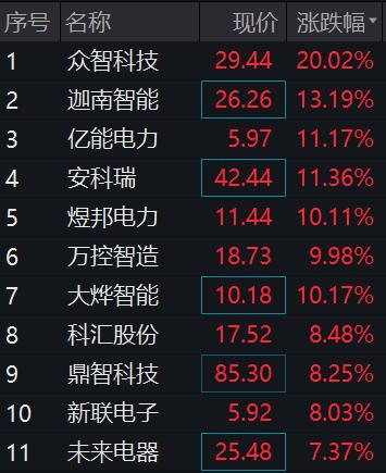 突发涨停潮！3万亿赛道大爆发，外资狂买！钟南山：6月底或是今年第二波高峰