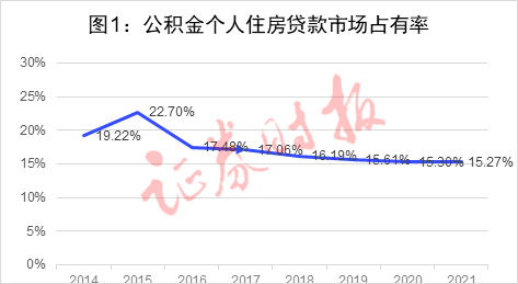 驰援住房消费：近百城出台公积金新政 将释放多少购买力？