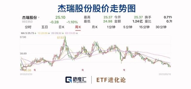 海外巨头行动了！朱少醒减持一家公司