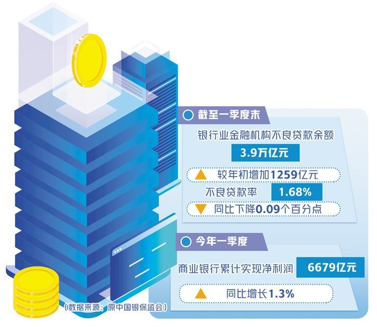 筑牢金融安全风险处置防线