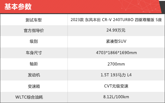 2023款东风本田CR-V新车商品性评价