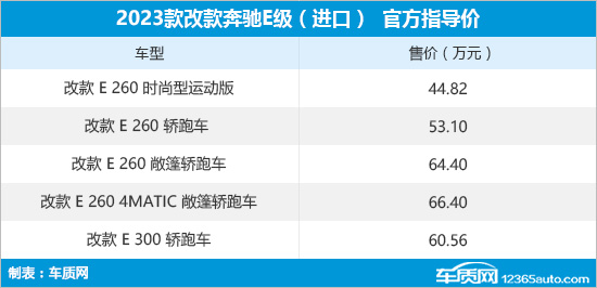 2023款改款奔驰E级上市 售价44.82万元起