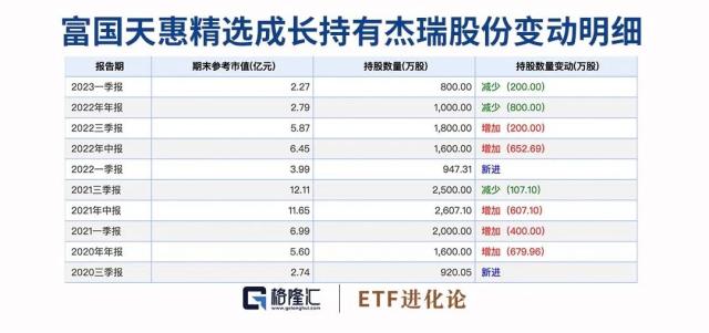 海外巨头行动了！朱少醒减持一家公司