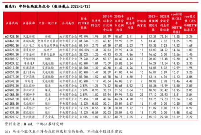 短暂休整是入局良机？高股息为本轮估值修复重要推力，中特估后续或仍存较大空间，核心受益标的一览 