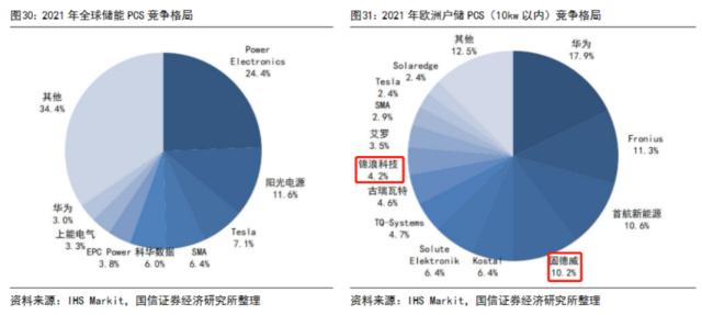 储能最肥的一块蛋糕正在缩水：海外户储遇冷，龙头业绩靓丽股价却提前大跌，逆变器厂商入局厮杀