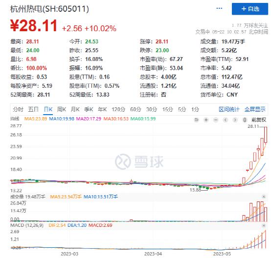 突发涨停潮！3万亿赛道大爆发，外资狂买！钟南山：6月底或是今年第二波高峰