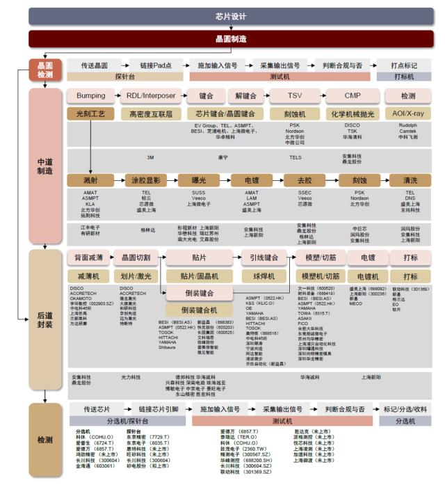 算力需求迫切！北京这一计划直指AI痛点 点名Chiplet“弥补技术代差”