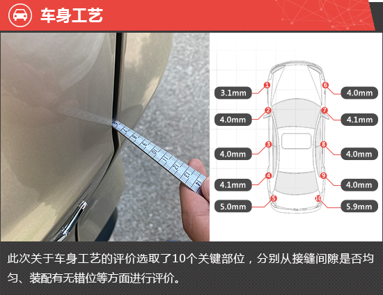 2023款东风本田CR-V新车商品性评价