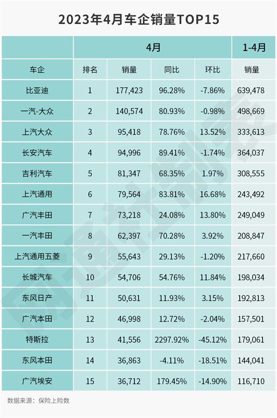 4月车企销量：平稳期看不到增长趋势