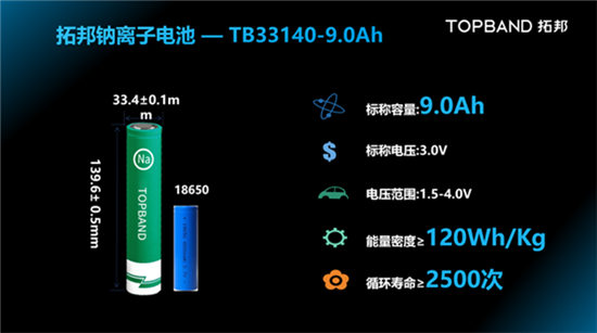 拓邦发布钠离子电池：-40℃放电容量近80%