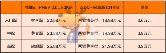 取消轻混 本田雅阁插混能否再创辉煌？