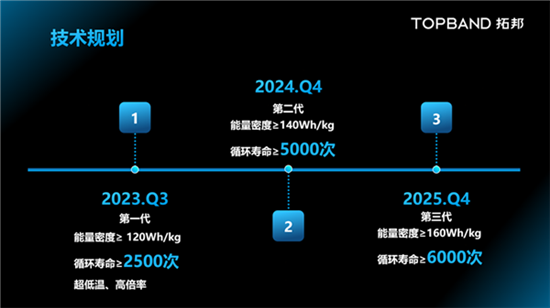 拓邦发布钠离子电池：-40℃放电容量近80%