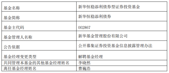 新华基金曹巍浩离任4只债基