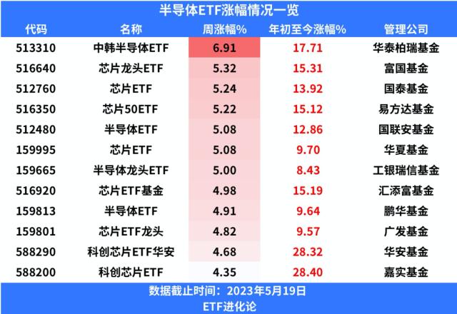 海外巨头行动了！朱少醒减持一家公司