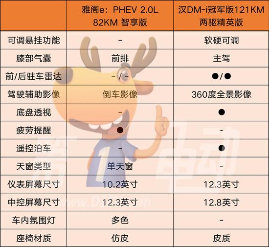 取消轻混 本田雅阁插混能否再创辉煌？