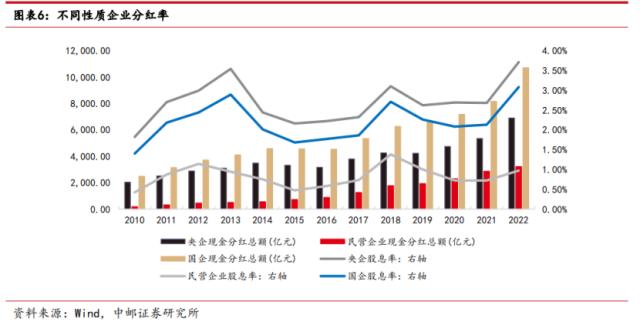 短暂休整是入局良机？高股息为本轮估值修复重要推力，中特估后续或仍存较大空间，核心受益标的一览 