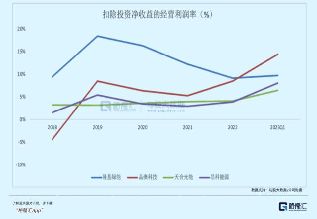 更名一周年，最高跌近50%，隆基绿能怎么了？