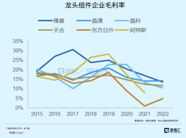 更名一周年，最高跌近50%，隆基绿能怎么了？