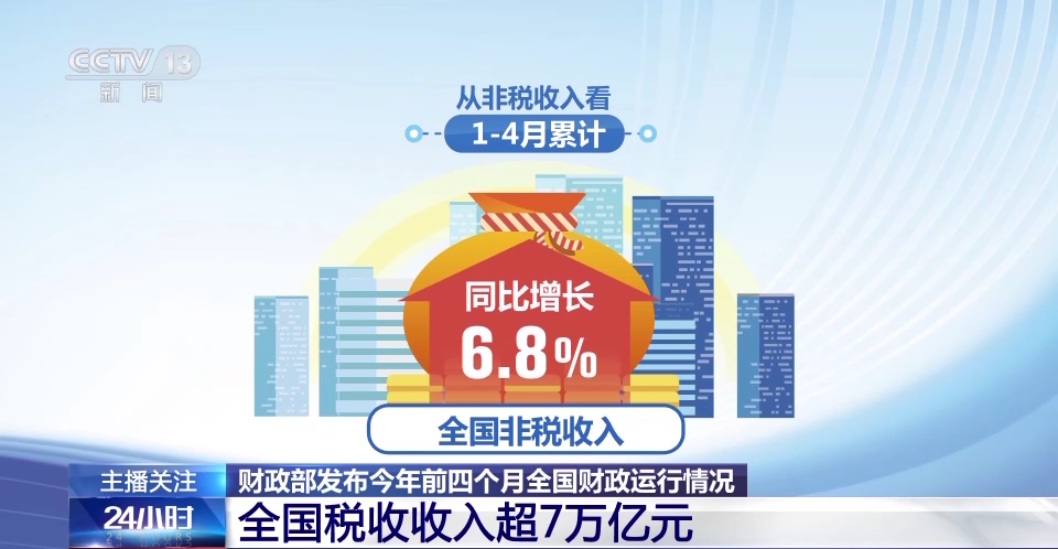 财政部：今年前四个月我国税收收入超7万亿元