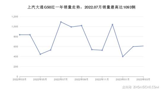 16万左右的MPV排行榜 看看哪一款是你的菜