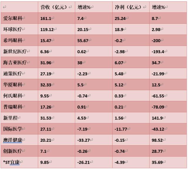 2023年上市民营医院业绩分化，今年能否触底反弹？