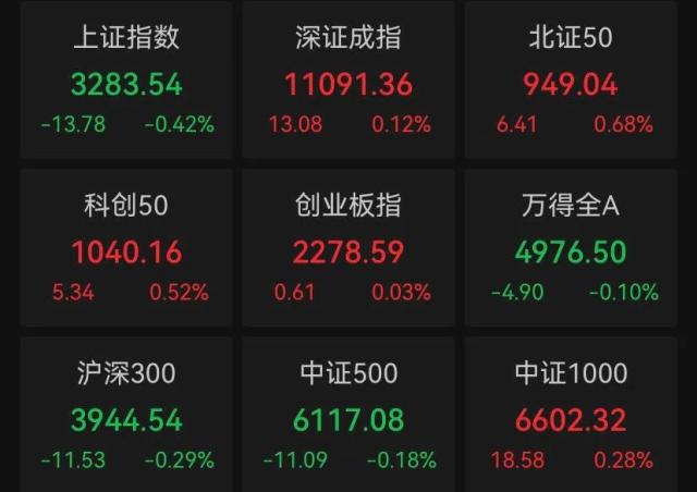 最新！国家金融监管总局领导班子成员公布；派出所所长戴劳力士开A8？“其老公购买”；芯片板块大爆发，这