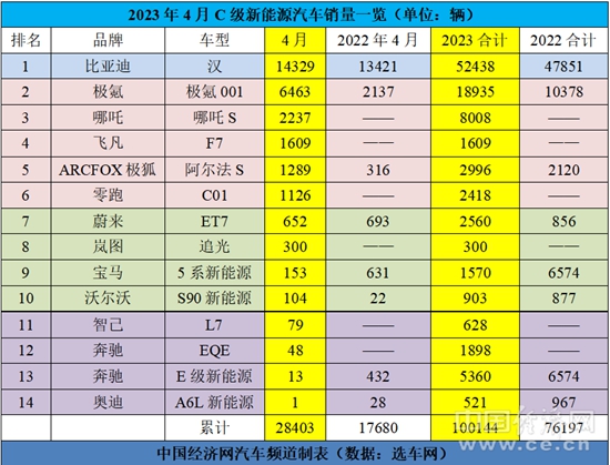 跃跃御市：奔驰E级换代在即，C级车市场又将再起波澜