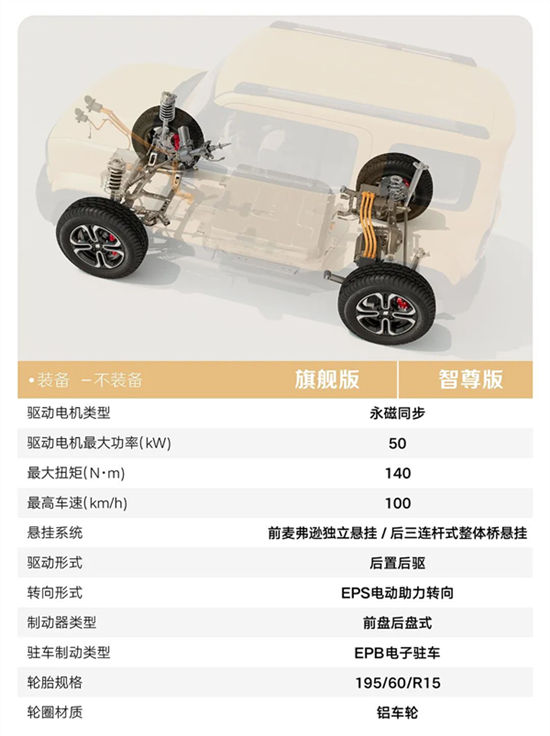 利好纠结症 五菱宝骏悦也配置大公开