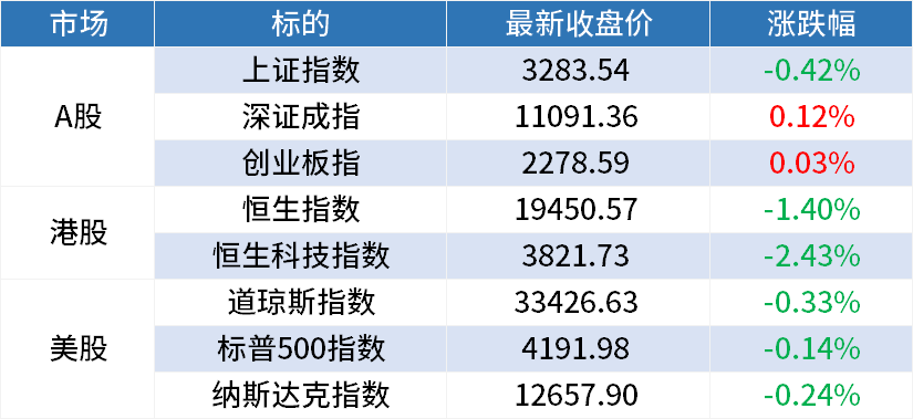 周一A股早餐汇：光伏行业盛会今日召开