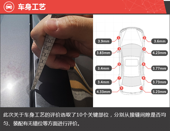 2023款飞凡R7新车商品性评价