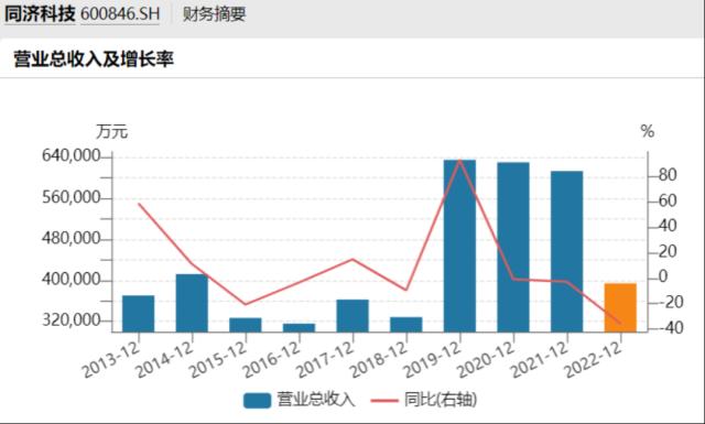 “罢免董事长、总经理…”，全部否决！