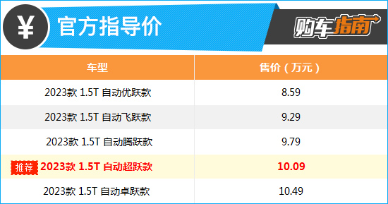 推荐自动超跃款 2023款一汽奔腾T55购车指南