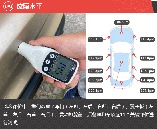 2023款东风本田CR-V新车商品性评价