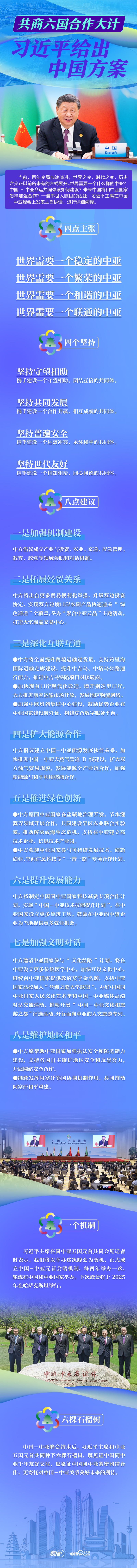 联播+｜共商六国合作大计 习近平给出中国方案