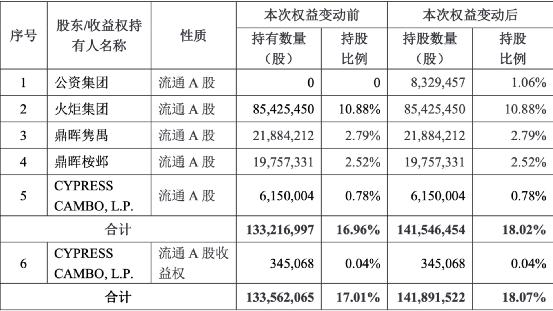 起诉！起诉！300亿巨头又出大事