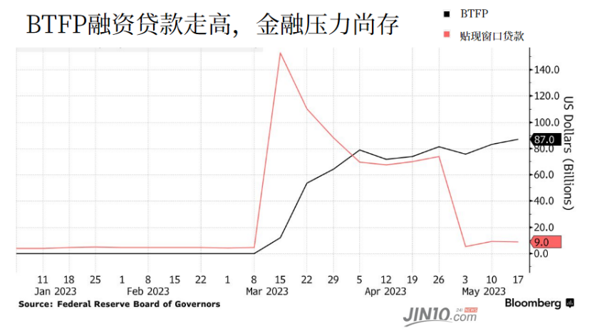 避险基金创历史新高 “逃命式”挤兑还在加速？