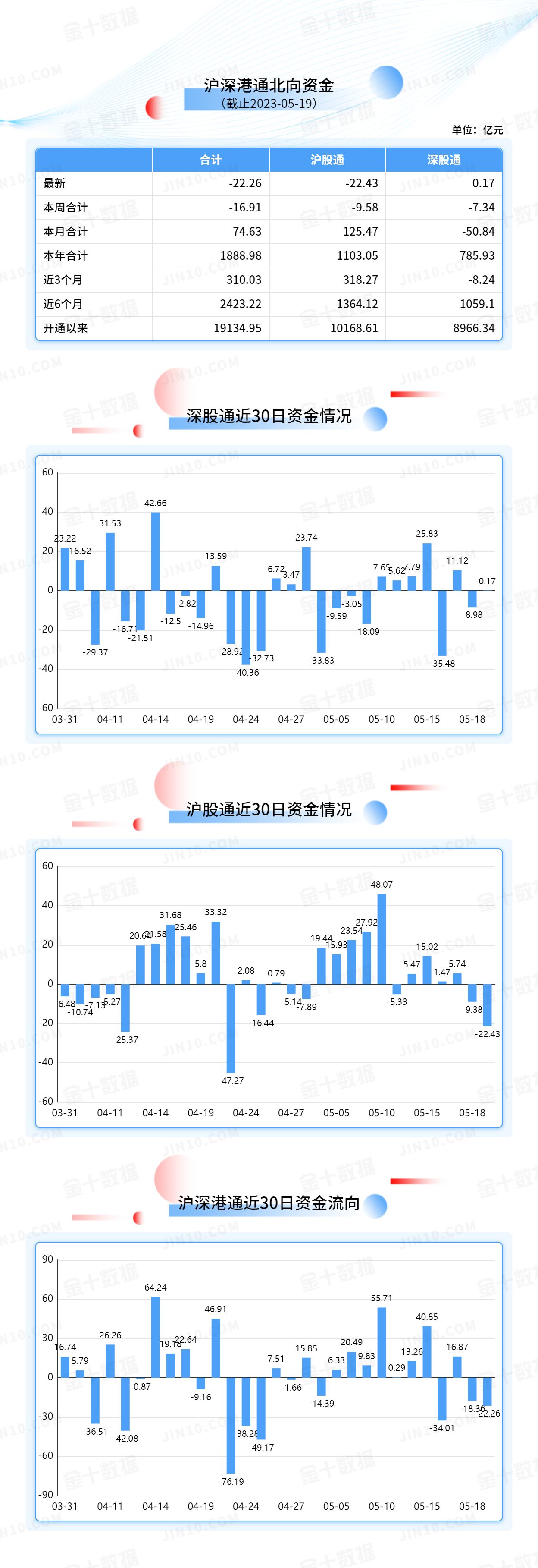 北向资金大单买入报告：隆基绿能获净卖出2.62亿元