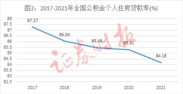 驰援住房消费：近百城出台公积金新政 将释放多少购买力？