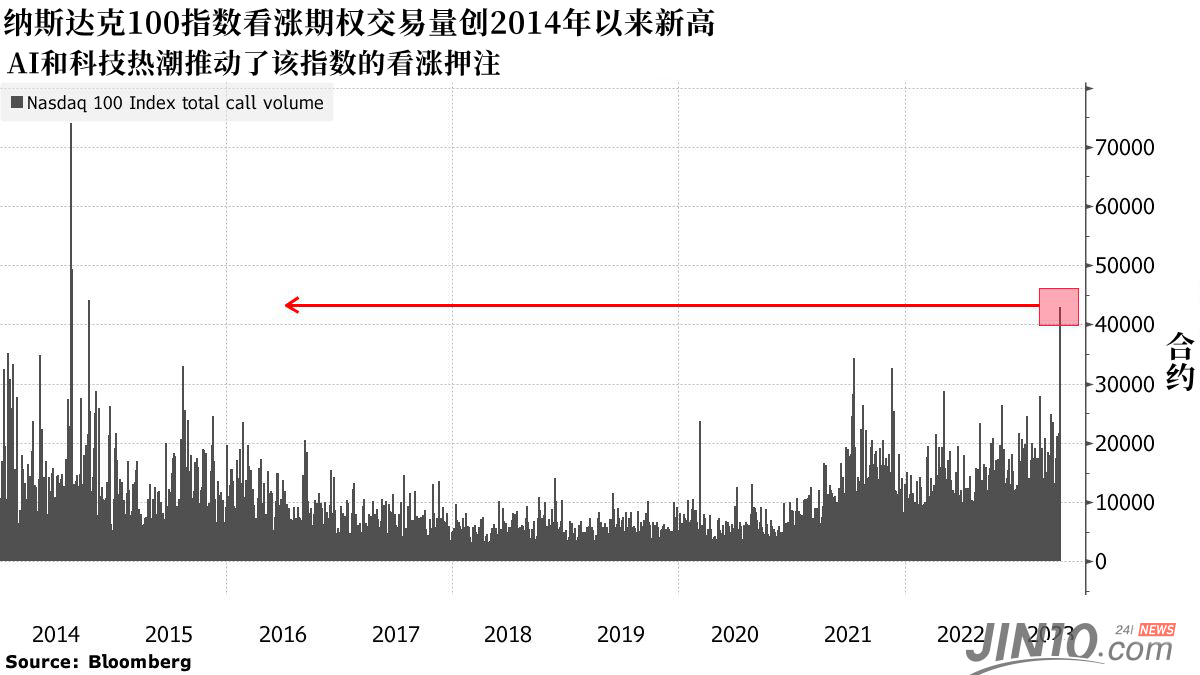 警报闪现！这场变盘可能迫在眉睫