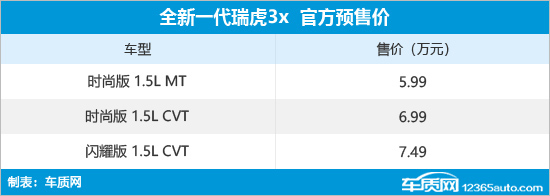 全新一代瑞虎3x正式上市 售价5.99-7.49万元