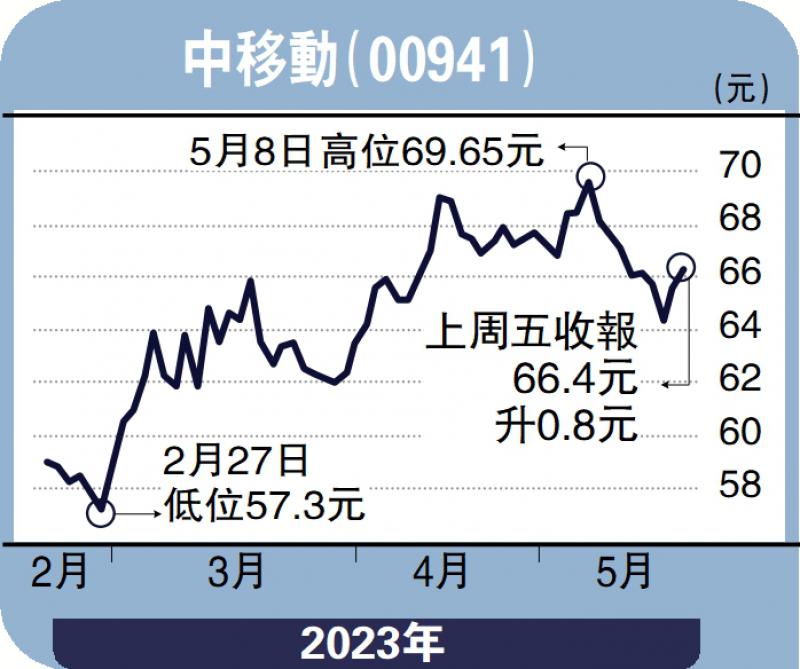 智在必得-云业务前景佳 中移动目标82元-张智威