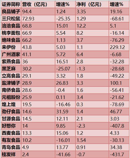 年报陆续落地，大消费板块进入业绩兑现期