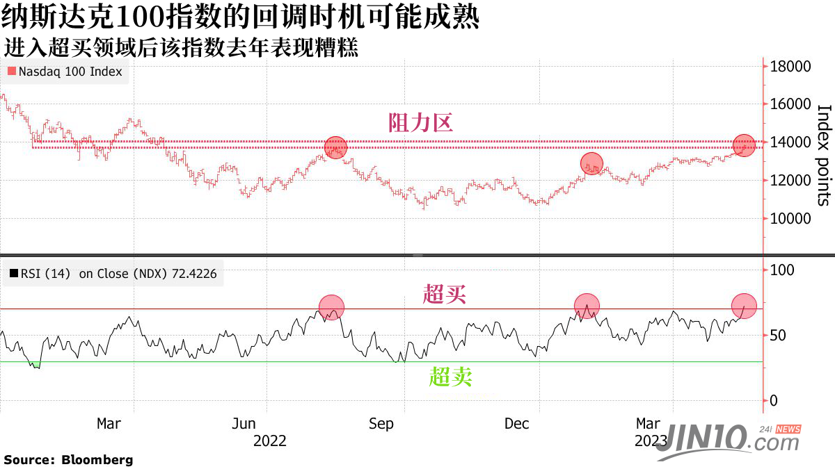 警报闪现！这场变盘可能迫在眉睫