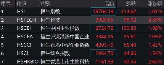 突发涨停潮！3万亿赛道大爆发，外资狂买！钟南山：6月底或是今年第二波高峰