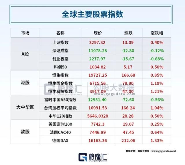 继续加码？G7准备对俄罗斯实施新的制裁；债务上限利好提振，标普500、纳指收创九个月新高；人民币深夜