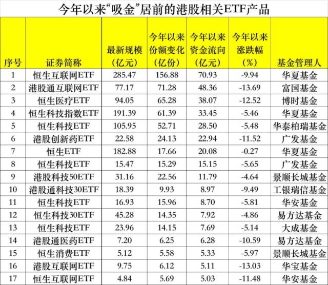 越跌越买！吸金超370亿！