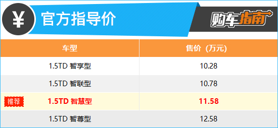 推荐智慧型 2023款吉利博越COOL购车指南