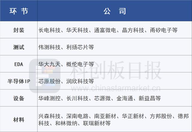 算力需求迫切！北京这一计划直指AI痛点 点名Chiplet“弥补技术代差”