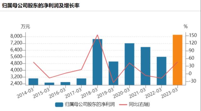 “罢免董事长、总经理…”，全部否决！